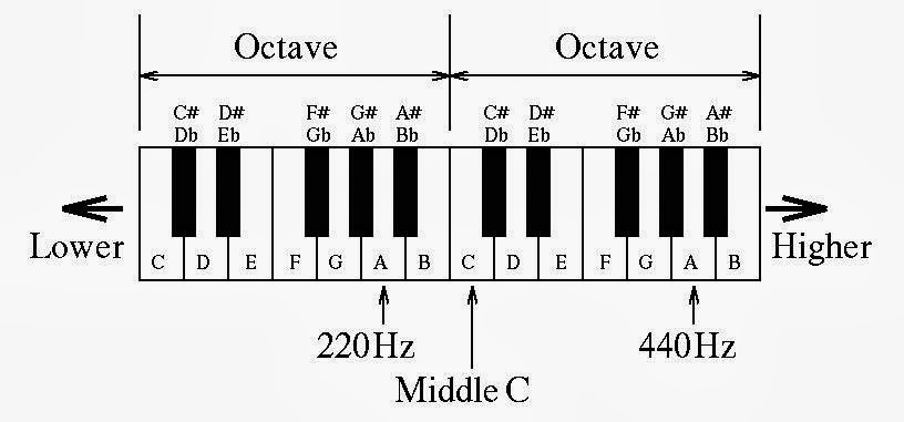 Joyful Piano and Song | Werstine Terrace, Cambridge, ON N3C 3A9, Canada | Phone: (519) 220-1480