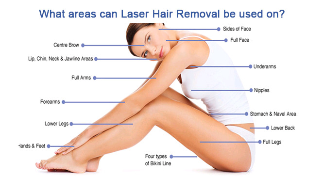 SAMA SPA INC | 3045 Southcreek Rd unit 21, Mississauga, ON L4X 2X7, Canada | Phone: (437) 217-3350