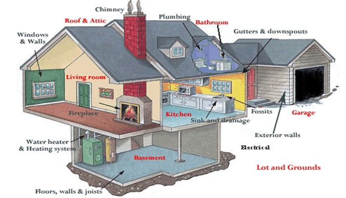 Nspectr Services | 80 Hickory Grove, Belleville, ON K8N 5Y6, Canada | Phone: (613) 475-1144