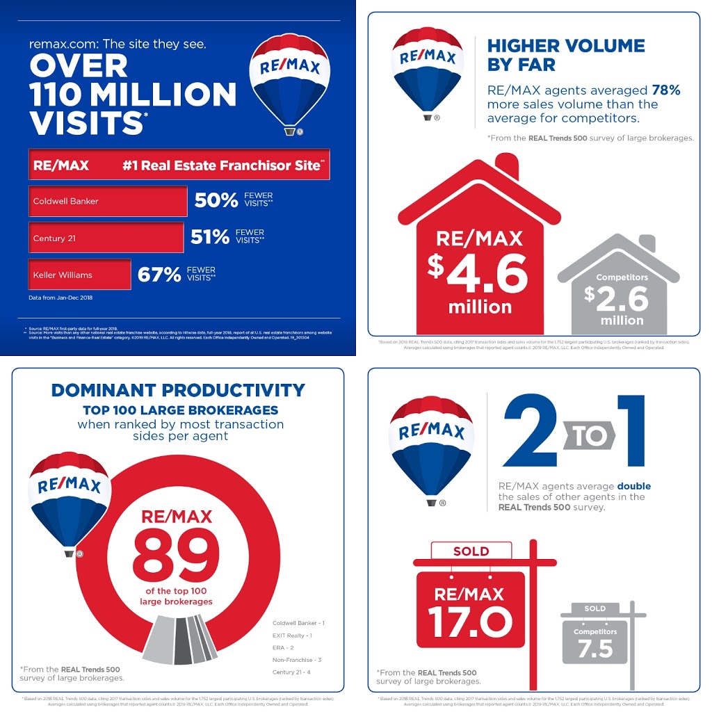 Jas Giddha Realtor- RE/MAX Performance Realty | 11925 80 Ave, Delta, BC V4C 1Y1, Canada | Phone: (604) 783-2017