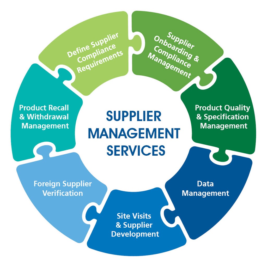 Food Safety Solutions Canada Inc. | 100 Tysonville Cir, Brampton, ON L7A 4B1, Canada | Phone: (647) 523-7006
