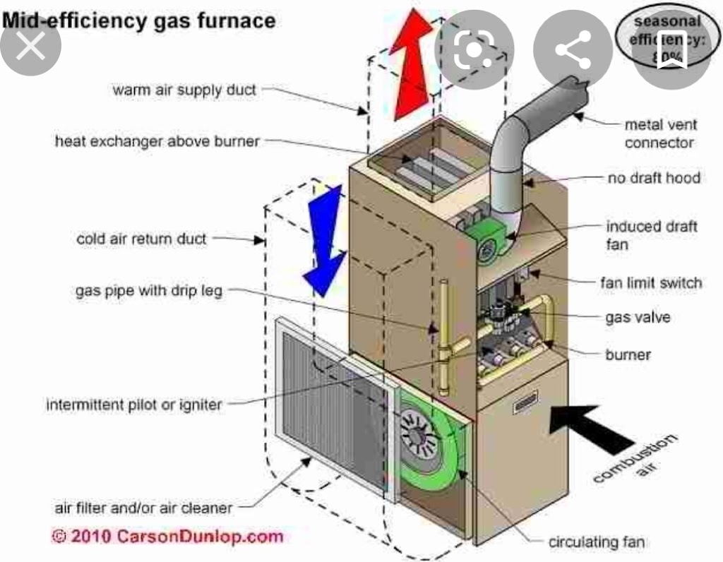 AK Plumbing & Heating Ltd | 8411 Harms St, Mission, BC V2V 6E2, Canada | Phone: (778) 985-5237