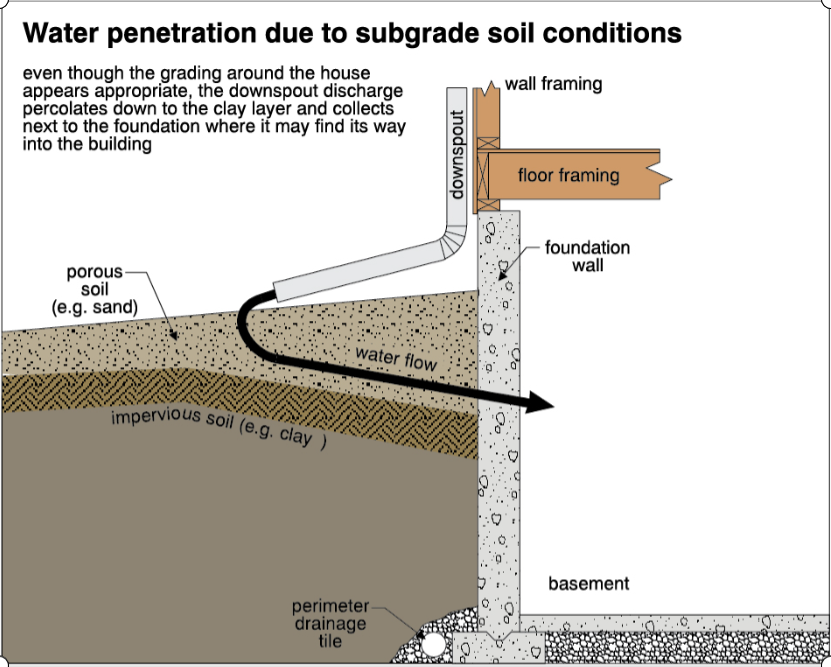 Cover Your Assets Inspection Service | 4500 Claridge Rd #68, Powell River, BC V8A 5N2, Canada | Phone: (604) 239-8179