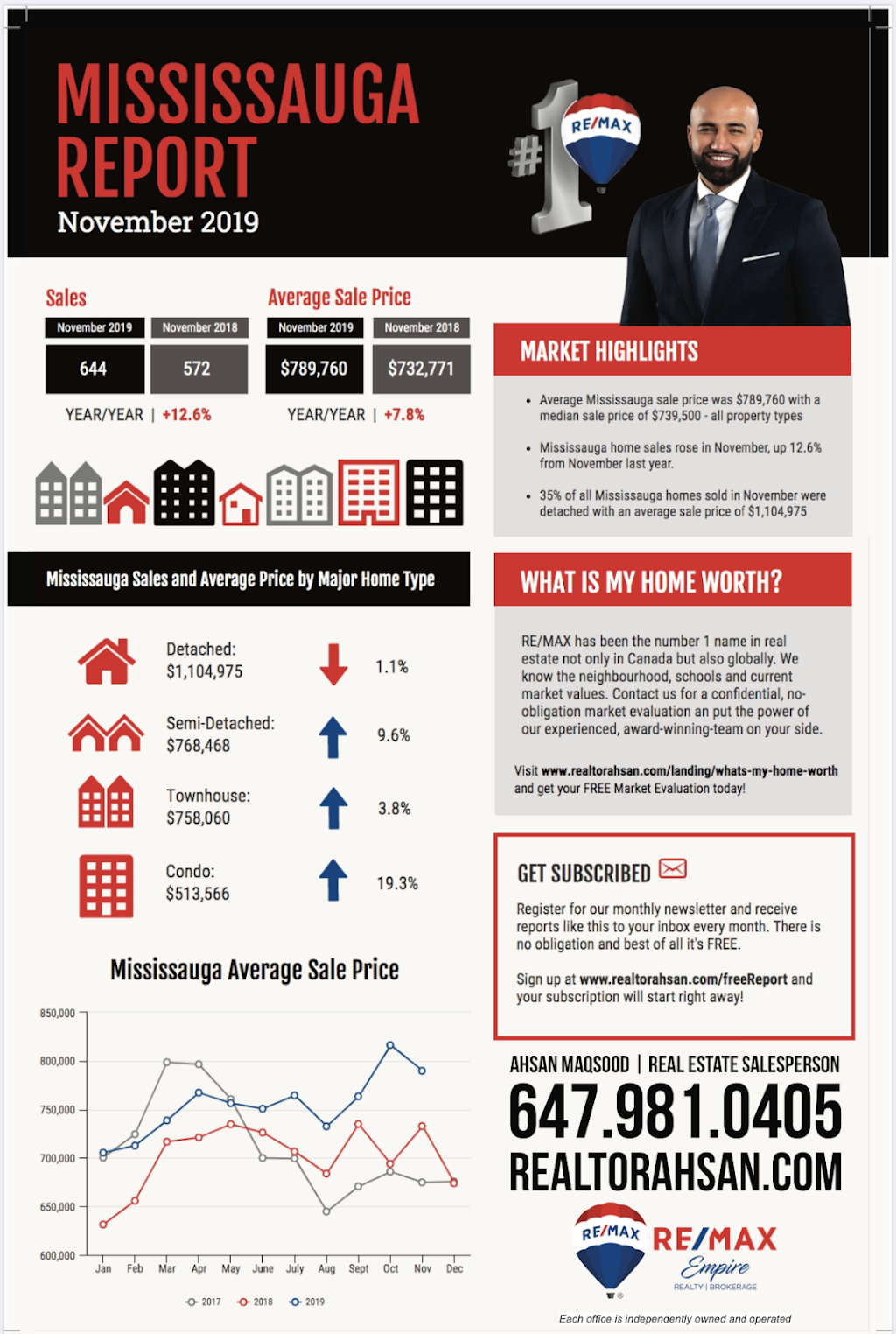 Ahsan Maqsood | 8321 Kennedy Rd #92, Markham, ON L3R 5N4, Canada | Phone: (647) 981-0405