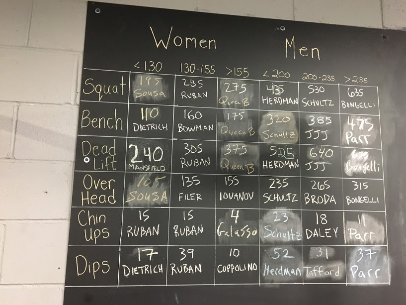 Lils Gym | 32 Weber St W, Kitchener, ON N2H 3Z2, Canada | Phone: (226) 444-9523