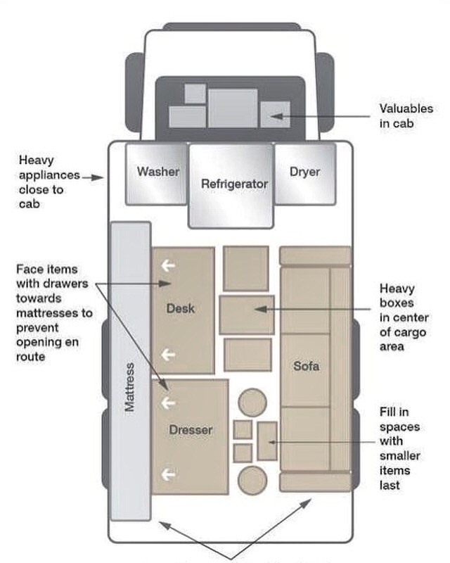 Professional Movers Ottawa | 12 Penrith St, Kanata, ON K2W 1C8, Canada | Phone: (613) 854-0656