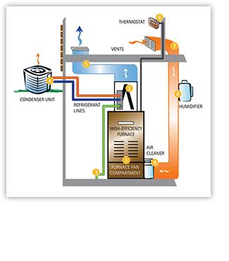 D Bourque Heating and Air Conditioning | Office 38, 325 Lighthouse Rd, London, ON N6M 1H8, Canada | Phone: (519) 520-7107
