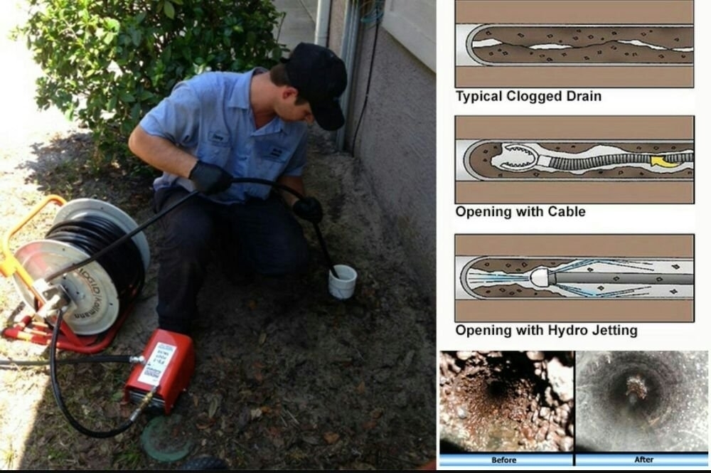 Clean Slate Rooter & Drain | 19257 72a Ave, Surrey, BC V4N 5Y3, Canada | Phone: (778) 218-0640