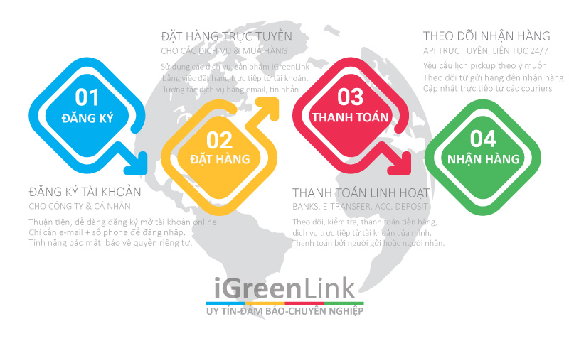 Chuyển tiền - Chuyển hàng - Winnipeg | 600 McGregor St, Winnipeg, MB R2W 4Y5, Canada | Phone: (204) 414-1902