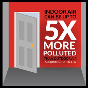 Hvac Ontario | 513 East Ave, Scarborough, ON M1C 2X1, Canada | Phone: (888) 705-7368