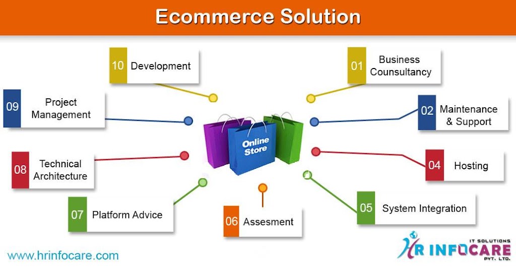 HR Infocare- Web and Digital Marketing Solutions | 2080 Pembina Hwy #1014, Winnipeg, MB R3T 2G9, Canada | Phone: (431) 337-6909