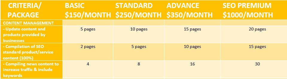 TK Marketing & Technology - TK MarTech | 145 Chadwick Ct, North Vancouver, BC V7M 3K2, Canada | Phone: (236) 788-7799