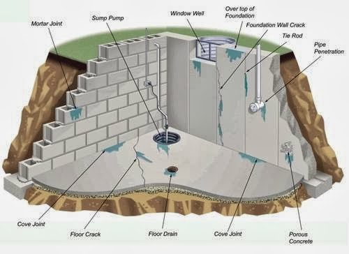 Wet, Leaky Basement Waterproofing - Flood Guard | 1518 Hobbs Crescent, Mississauga, ON L5J 3R4, Canada | Phone: (647) 952-3171
