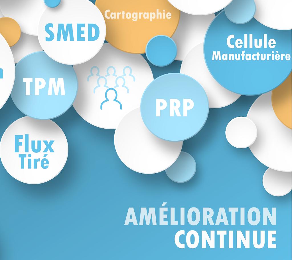 Développement PME Chaudière-Appalaches | 4820 Rue de la Pascaline, Lévis, QC G6W 0L9, Canada | Phone: (418) 839-8786