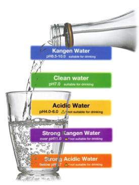 Kangen Wellness Center (Kange Water & Ceragem London Ontario) | 4056 Meadowbrook Dr #147, London, ON N6L 1G5, Canada | Phone: (226) 777-5656