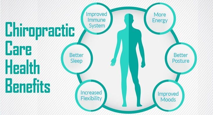 Centre Chiropratique Roxboro | 10400 Boul Gouin O, Roxboro, QC H8Y 1W4, Canada | Phone: (514) 683-3476