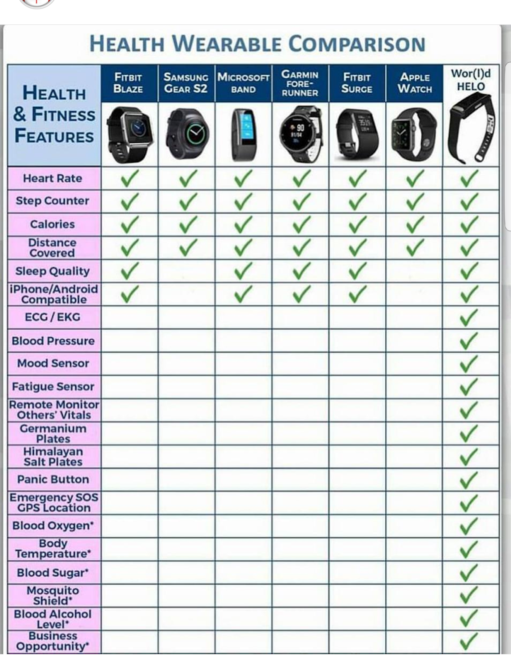 Eastcoast wellness wearables 506 | 1714 Amirault St, Dieppe, NB E1A 1E5, Canada | Phone: (506) 878-9868