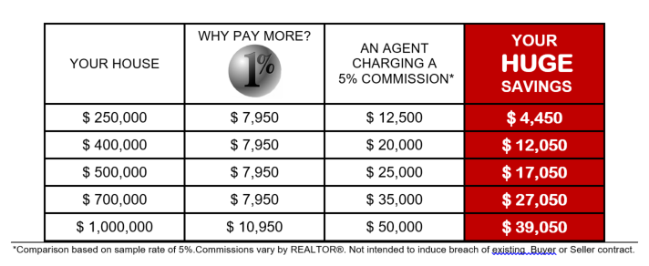 ONE PERCENT REALTY LTD. (MISSISSAUGA) | 1080 Tristar Dr Unit 21, Mississauga, ON L5T 1P1, Canada | Phone: (888) 966-3111