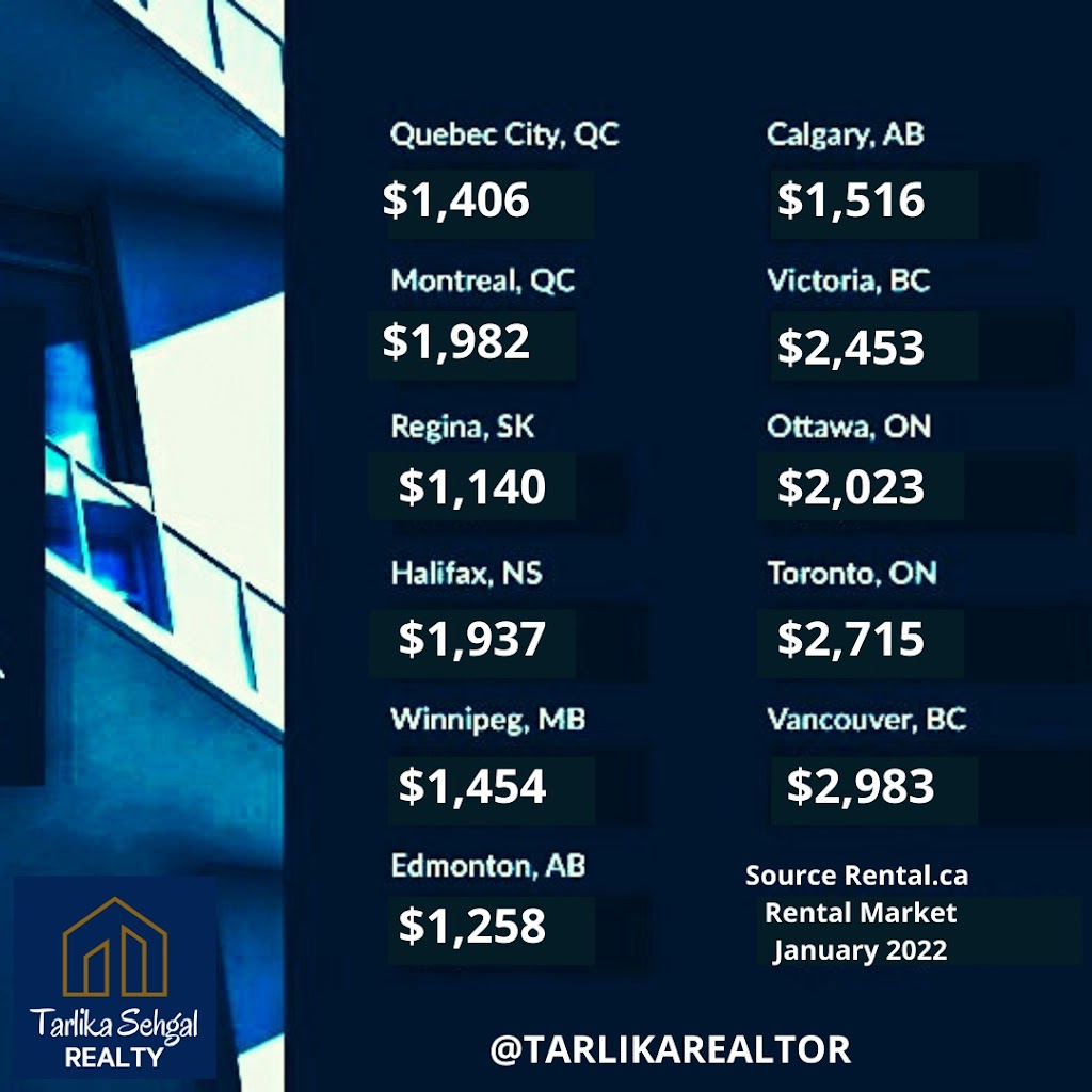 Tarlika Sehgal - REALTOR® - eXp Realty | 3174 Gladish Grove, Mississauga, ON L5M 0C3, Canada | Phone: (647) 328-4800