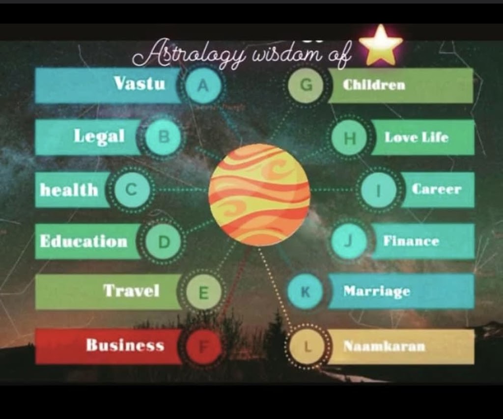 Astrology Wisdom Of Stars by Yashna | Castle Oaks Crossing, Clarkway Dr, Brampton, ON L6P 3X2, Canada | Phone: (437) 258-4097