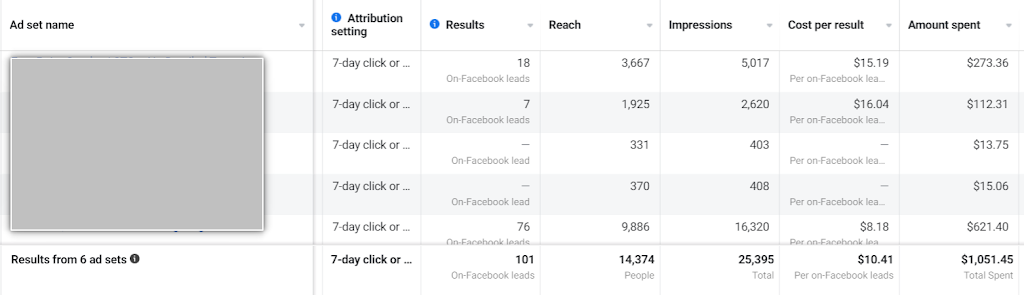 TwinklePPC - Social Media Marketing | 26 Hutcherson Square, Toronto, ON M1B 1C6, Canada | Phone: (647) 362-7790