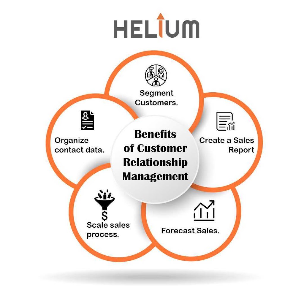 Helium CRM | 30 Mistybrook Crescent, Brampton, ON L7A 2S8, Canada | Phone: (437) 774-8787
