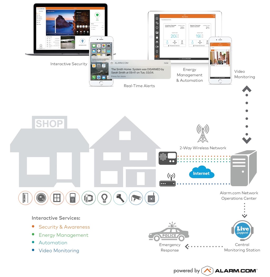 AMP Security | 72863 Blind Line, Zurich, ON N0M 2T0, Canada | Phone: (519) 263-2677