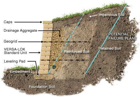 Peartree Property Services Landscape Design | 3268 Old Almonte Rd, Carp, ON K0A 1L0, Canada | Phone: (613) 858-9772