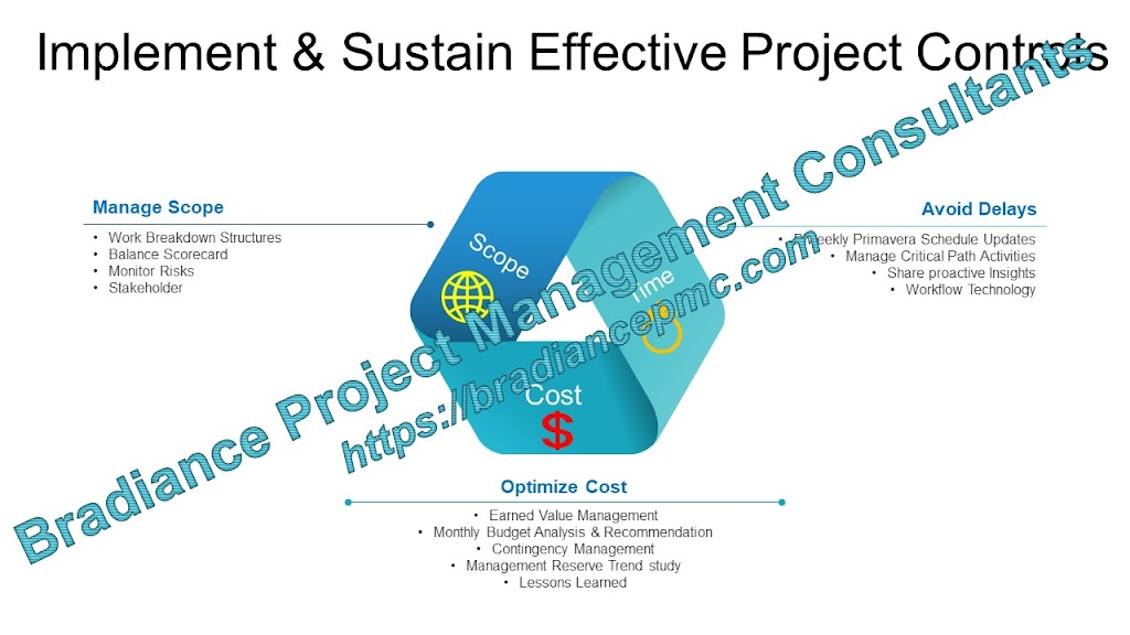 Bradiance Project Management Consultants | 3192 E 49th Ave #6545, Vancouver, BC V5S 1L1, Canada | Phone: (604) 446-9239