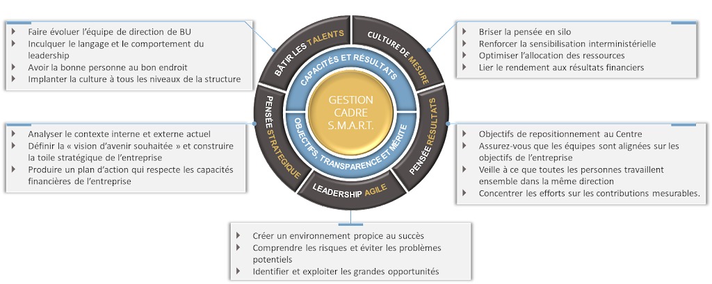 1+1consulting | 9150 Boulevard Leduc bureau 401, Brossard, QC J4Y 0E3, Canada | Phone: (514) 312-0120