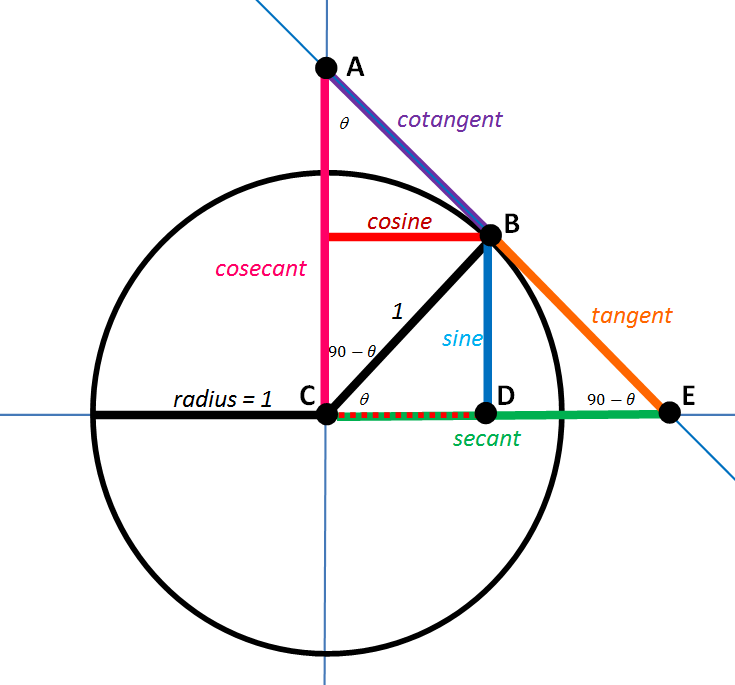 SMS Mathematics Institute | 48 Coral Reef Bay NE, Calgary, AB T3J 3Y4, Canada | Phone: (639) 571-0780