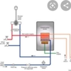 AK Plumbing & Heating Ltd | 8411 Harms St, Mission, BC V2V 6E2, Canada | Phone: (778) 985-5237