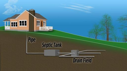 A-1 Septic Pumping | 3905 Adjala Tecumseth Townline, New Tecumseth, ON L9R 1V4, Canada | Phone: (888) 465-5570