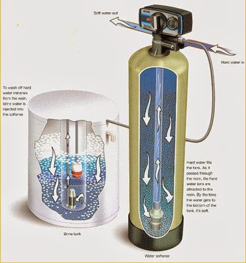 Water Depot | 5946 Main St, Whitchurch-Stouffville, ON L4A 3A1, Canada | Phone: (905) 640-7337