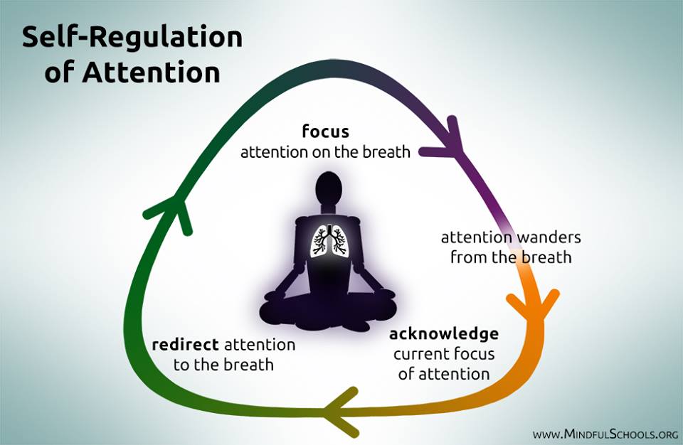 Calgary Mindfulness | 132-250 Shawville Blvd SE #136, Calgary, AB T2Y 2Z7, Canada | Phone: (587) 998-9926