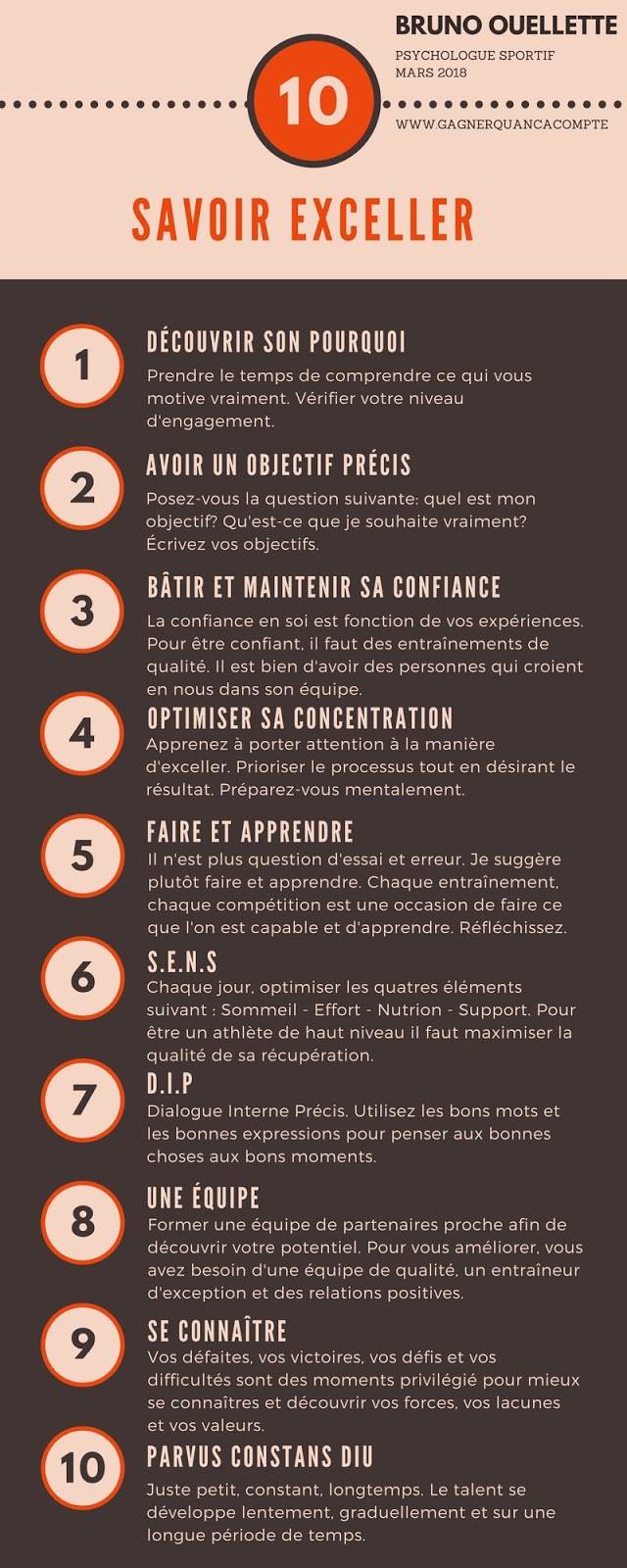 Psychologue sportif - Bruno Ouellette | 3115 Boulevard de la Pinière Bureau 200, Terrebonne, QC J6X 4P7, Canada | Phone: (514) 577-1464