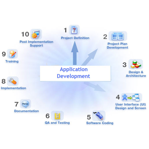 Eclick Softwares and Solutions Canada | 20800 Westminster Hwy #1218, Richmond, BC V3W 2V6, Canada | Phone: (315) 567-4535