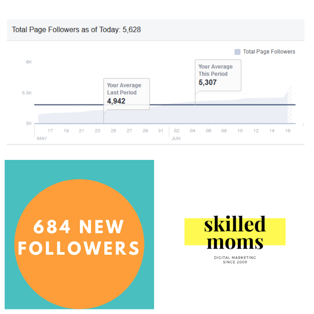 Skilled Moms SEO & Digital Marketing Consultant | 5 Simmons Blvd, Brampton, ON L6V 3V3, Canada | Phone: (416) 301-4894