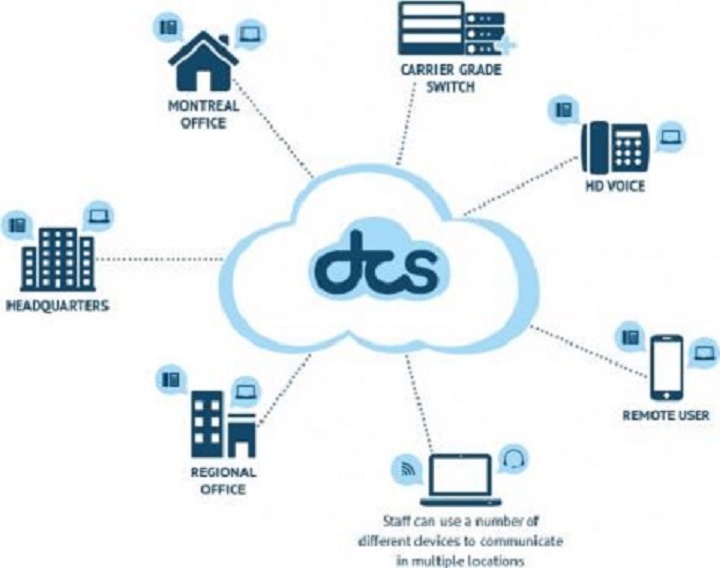 Dynamic Call Solutions | 5601 Rue Paré #200, Mont-Royal, QC H4P 1P7, Canada | Phone: (514) 448-5802