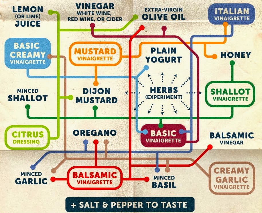 Rainbow Organic | 3244 Bearspaw Dr NW, Calgary, AB T2L 1T3, Canada | Phone: (403) 909-5123