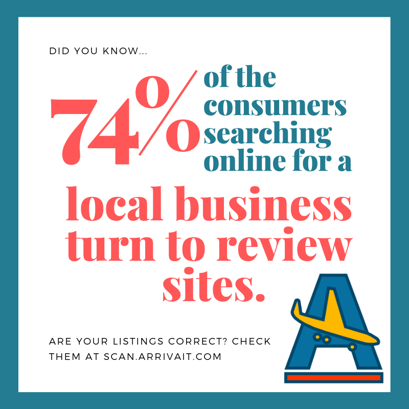 Arrivait Marketing | 114 Harnesworth Crescent, Waterdown, ON L8B 0J1, Canada | Phone: (905) 719-0607