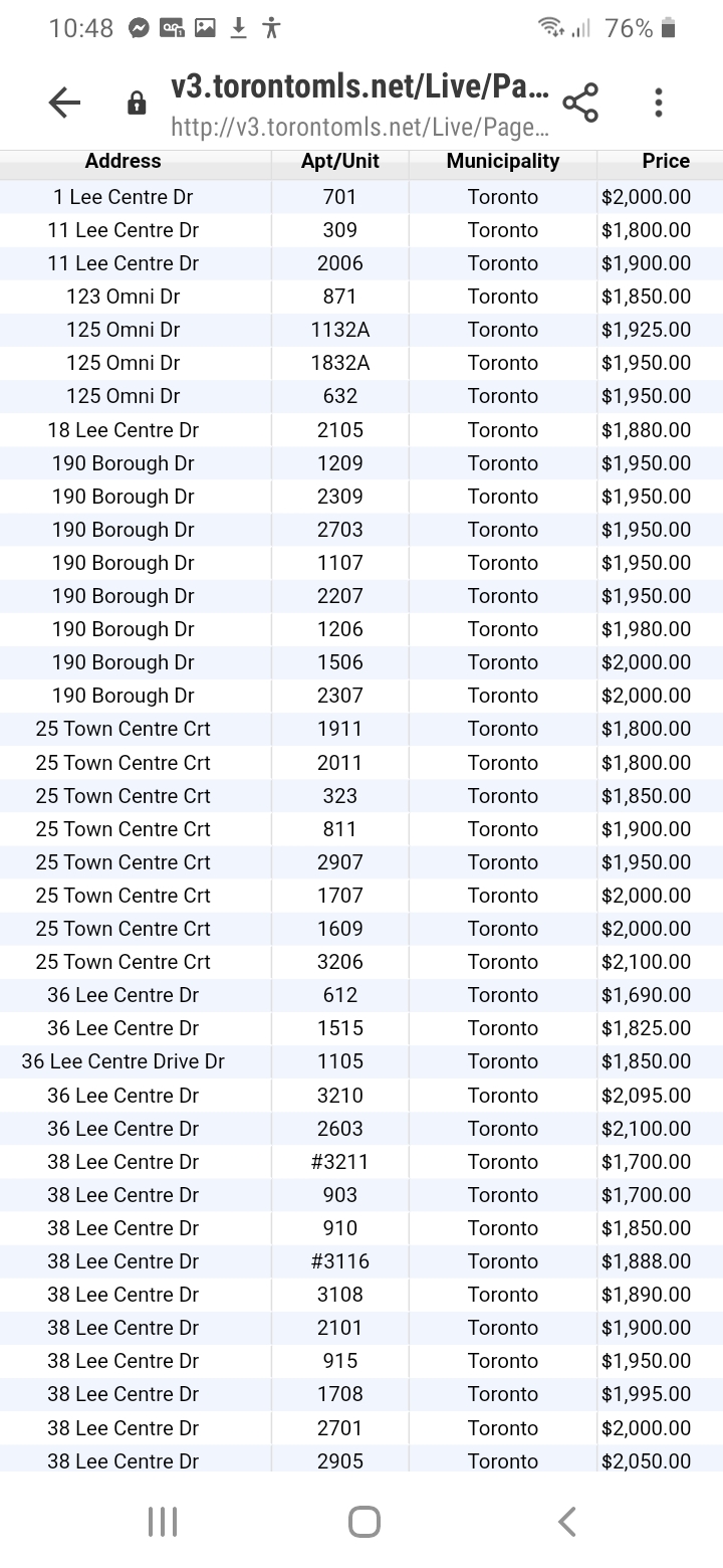Scarboro Town Condo Rentals | 2911 Kennedy Rd, Scarborough, ON M1V 1S8, Canada | Phone: (416) 839-9614