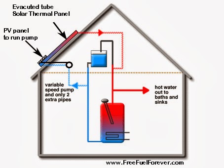 FreeFuelForever Ltd. | 2872 Chowat Rd, Agassiz, BC V0M 1A2, Canada | Phone: (323) 366-8777