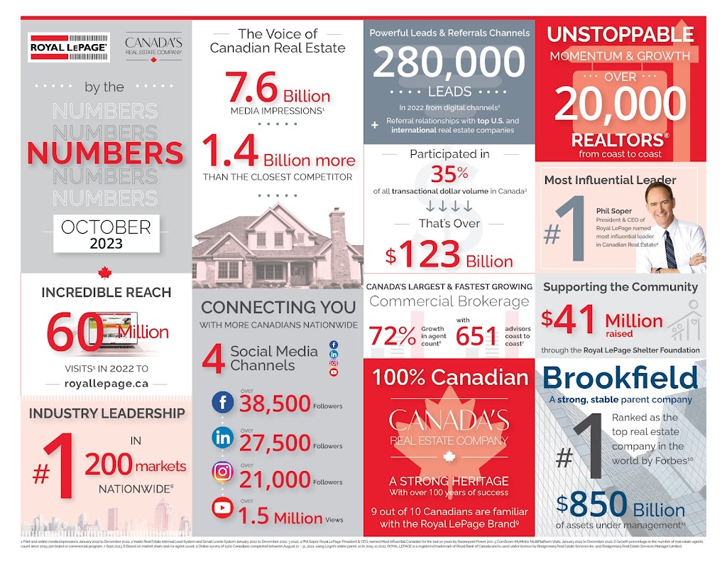 Maxime Simard | Royal LePage ProAlliance Realty, Brokerage | 253 Dundas St E, Trenton, ON K8V 1M1, Canada | Phone: (343) 367-0148