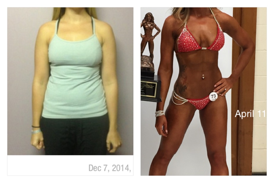 Fit2go mobile fitness co. | 962 Leathorne St, London, ON N5Z 3M5, Canada | Phone: (226) 926-2483
