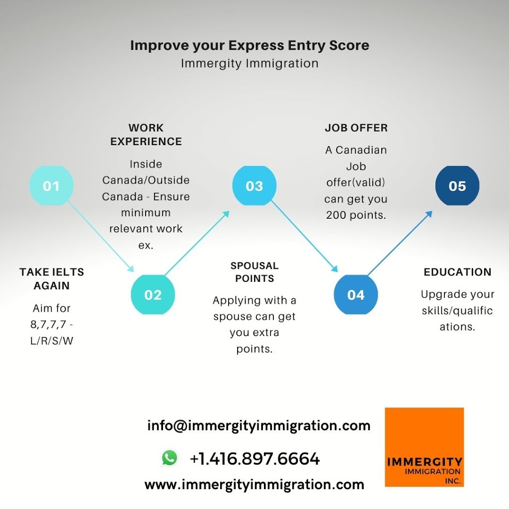 Immergity Immigration Consultant | 7280 Bellshire Gate, Mississauga, ON L5N 8E4, Canada | Phone: (416) 897-6664