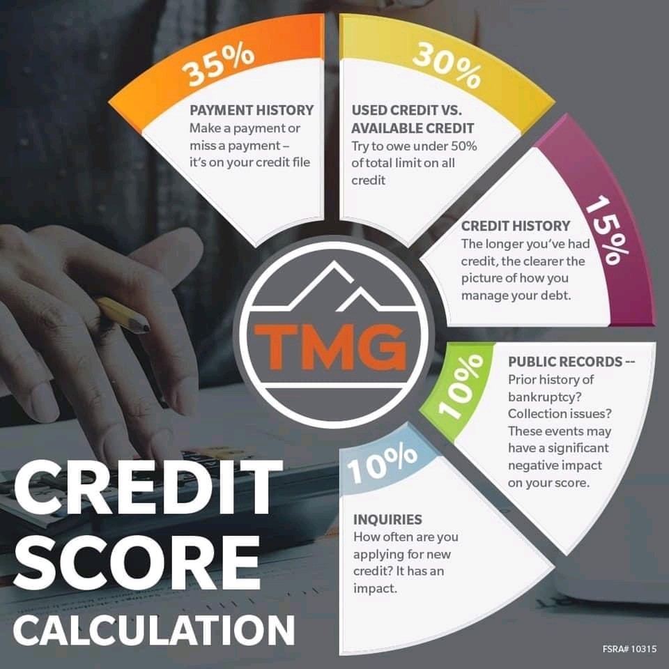Harpreet Babra - TMG The Mortgage Group | 699 Upper James St, Hamilton, ON L9C 2Z7, Canada | Phone: (905) 807-0782
