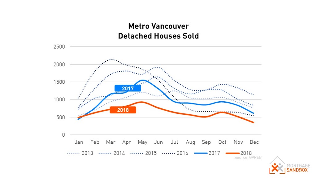 Mortgage Sandbox Advisor Inc. | 5350 Balsam St Suite 203, Vancouver, BC V6M 4B4, Canada | Phone: (778) 985-8855
