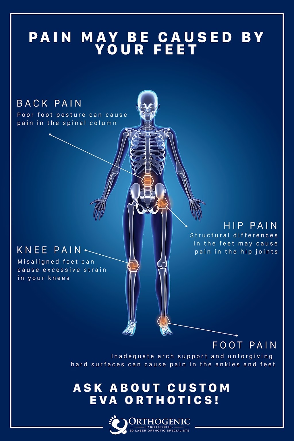 Pro Balance Custom Orthotics ? | 5784 Elm Ptwy, Ariss, ON N0B 1B0, Canada | Phone: (905) 467-5557