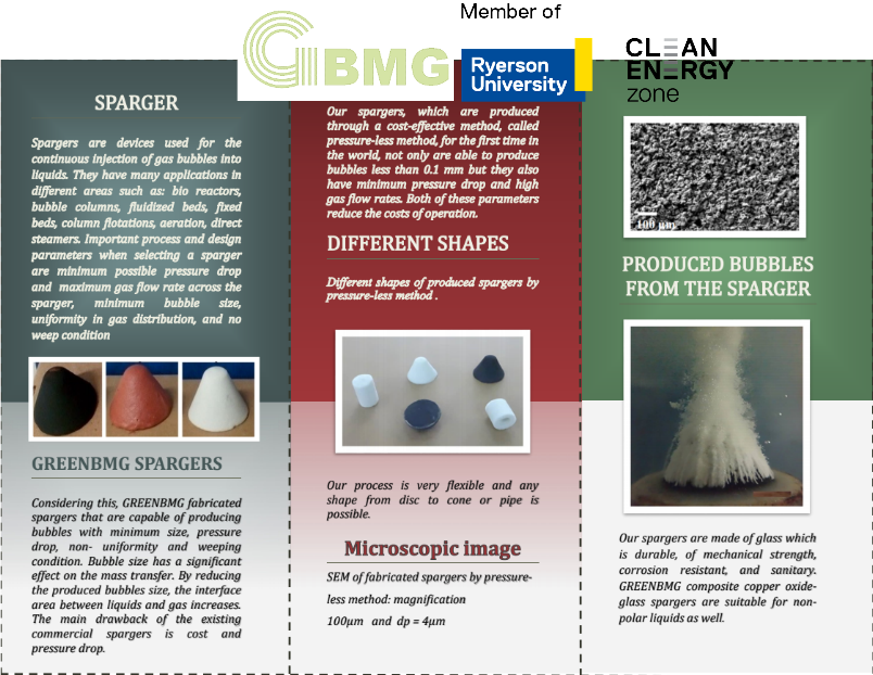 GREENBMG | 360 Cornridge Pl Unit 7, Waterloo, ON N2T 2N9, Canada | Phone: (226) 988-6594